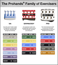 Prohands® Gripmaster® light / blue  